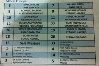 ¿Quién duerme con quién? Así­ quedaron divididas las habitaciones de la selección