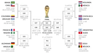 Copa del Mundo: así­ quedó el cuadro de octavos de final