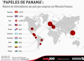 Los 10 paí­ses con mayor número de empresas implicadas en la caso Panamá Papers