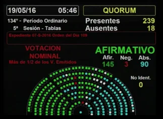Con el guiño de Cambiemos se aprobó la ley antidespidos y Macri se prepara para el veto