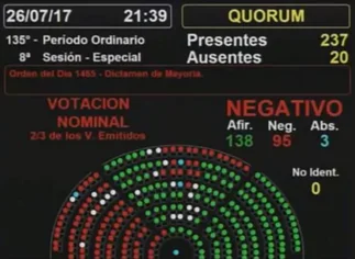 De Vido y el 'siga siga': la lista con todos los que votaron a favor, en contra y los ausentes