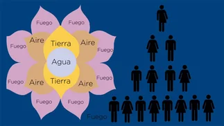 El telar de la abundancia: cómo evitar caer en el engaño