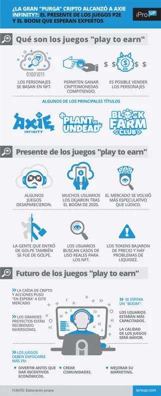 Axie Infinity: por qué expertos esperan boom de juegos cripto