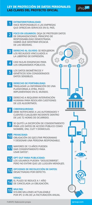 Ley de Datos personales, Argentina: qué dice, impacto Google