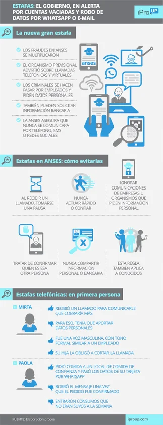 ANSES: cómo evitar robo de datos por WhatsApp o dinero en cuenta