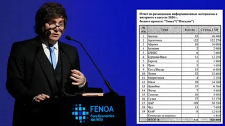 Operación rusa en Argentina: pagaron más de 250 notas para desprestigiar a Milei