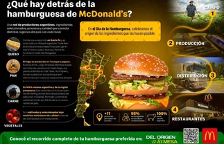 McDonald’s celebra el Día de la Hamburguesa con promoción: 2x1 en McCombos seleccionados