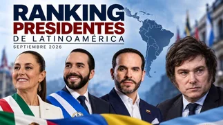 Milei mejoró su imagen, pero quedó 14° entre 18 presidentes de América Latina