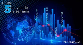 Dólar, plazo fijo, acciones y las 5 claves de la semana - 8 abril 2024