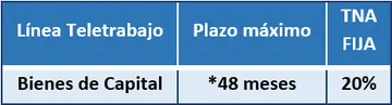 *Ej: 48 cuotas de $32 mil cada $1 millón.