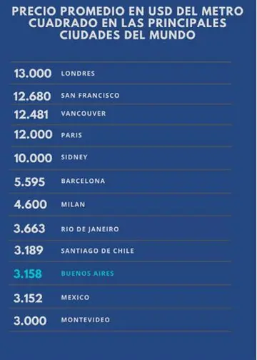 Comparación del precio cuadrado a nivel mundial