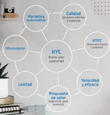 Customer Experience Management, la evolución de la Experiencia del Cliente