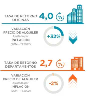 Variación porcentual anual del precio de alquileres.