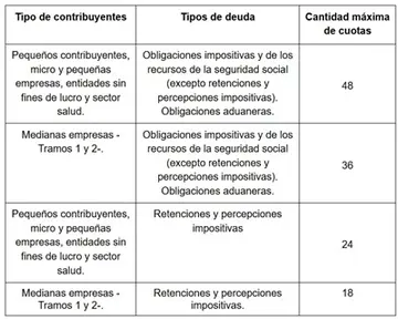 Nuevos planes de pago ARCA