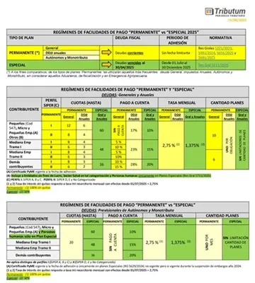 Comparativo planes de pago ARCA