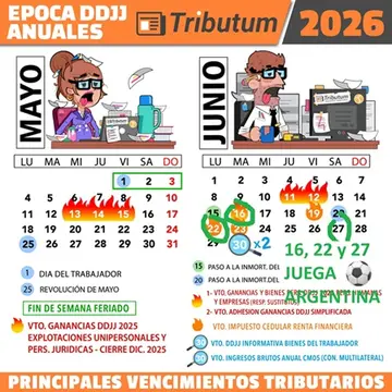 Fuente: Tributum.News