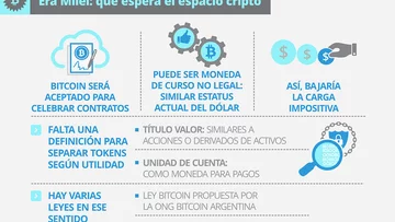 Argentina, y su primer presidente cripto: qué cambiará con Milei y el nuevo negocio de u$s120.000 M