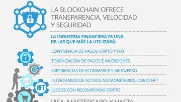 Visa, Master y el fin de las tarjetas: pagarás con el rostro, la mano y dinero cripto convertible