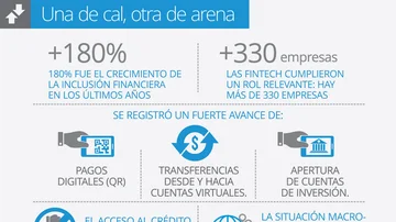 Fondo de la tabla: la Argentina quedó última en un ranking y encendió las alarmas de la industria financiera