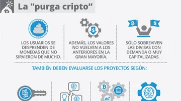 ¿Momento de agarrarse la cabeza, o de comprar ahora para luego festejar?: lo que viene para Bitcoin y Ethereum