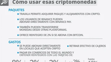 Vacaciones en el exterior, en cuotas y más barato: los creativos métodos que usan los argentinos para viajar afuera