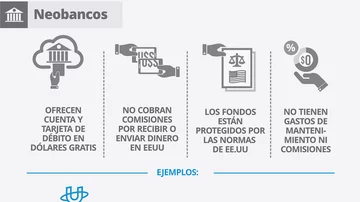 ¿Cómo abrir una cuenta gratis en los EE.UU., tener tu tarjeta internacional, cobrar o realizar transferencias?