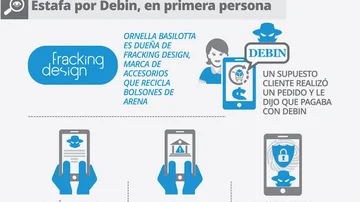 Estafa con débito inmediato, en primera persona: cómo es el engaño del Debin, que crece y vacía cuentas bancarias