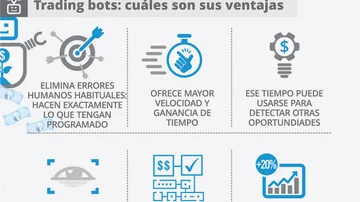 Ganá 20% más dejando tus inversiones en manos de un bot (que no descansa y casi nunca se equivoca)