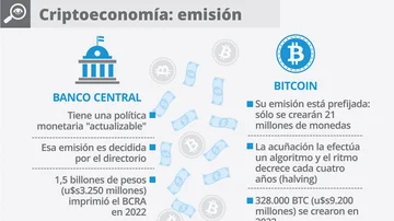 ¿Dolarizar u otra cosa?: cómo sacar lo mejor de las finanzas 4.0 para frenar al dólar y a la inflación