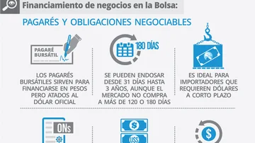 Si necesitás plata para tu proyecto, sólo te queda una opción: el secreto con el que se financian las Pymes en el país
