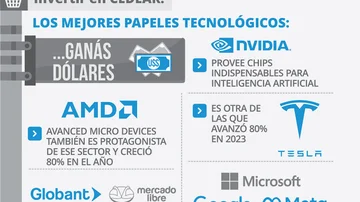 Cómo elegir el mejor CEDEAR para invertir según tu perfil de inversor