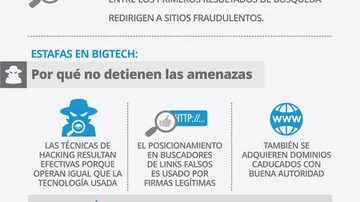 Las 7 estafas más usadas ahora para robar tu identidad, pedir plata a tus contactos o vaciarte la cuenta