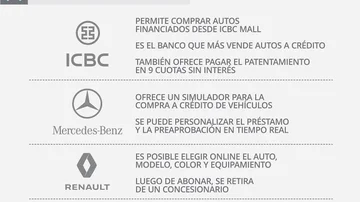 Los bancos y automotrices dan pelea a Mercado Libre: cómo comprar un 0km en cuotas y sin pagar sobreprecios