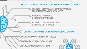 Bombazo: la inteligencia artificial se junta con el ecommerce y creen que se vivirán meses sin precedentes