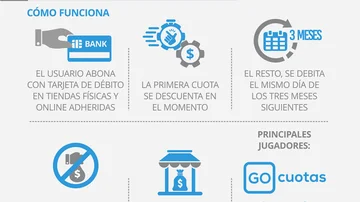 Cuotas sin interés y ¿sin tarjeta de crédito?: las fintech ahora permiten financiarte 'como sea'