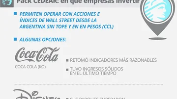 Tiempo de definiciones: la fórmula de la City para invertir en la previa a las urnas y ganar con el resultado puesto