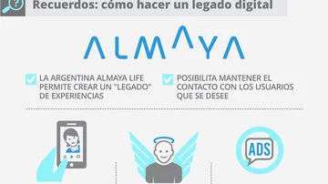 Back up de la mente: cómo asegurar los activos contra el olvido y que estén a salvo si pasa lo peor