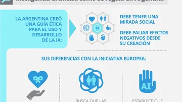 ¿Un impuesto al ChatGPT?: cómo se busca regular la inteligencia artificial en Argentina y cuál es el país modelo
