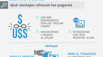 Ni dólar, ni plazo fijo: qué inversión subió más del 760% y permite cubrirse de una devaluación