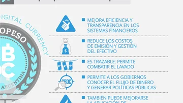 ¿Un peso digital argentino, con el aval del FMI?: por qué promueve los CBDC para bajar inflación y gasto