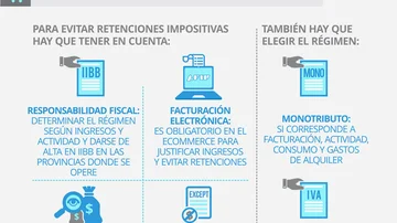 Aumenta Mercado Libre: cuánto vas a pagar por usarlo y cómo evitar abonar más de lo que corresponde