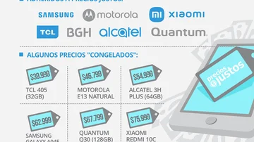 Aprovechá los precios viejos: por qué un artículo electrónico conviene comprarlo ahora y cuándo subirá todo