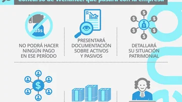 Wenance pide su concurso preventivo: qué pasará con la plata de inversores y por qué fue víctima del efecto granizo