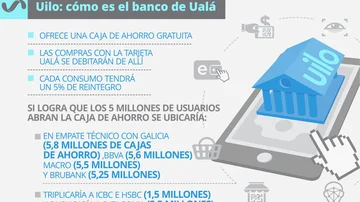 Nace un banco de cuatro letras, capaz de superar en cuentas al ICBC, HSBC y Patagonia: la jugada de un grande
