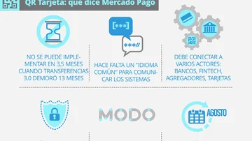 Mercado Libre le gana de nuevo a los bancos: por qué seguirá cobrando el triple en pagos QR otros 45 días