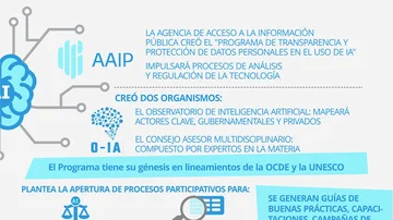 Llegó el turno de ChatGPT: por qué el Gobierno quiere regularlo y cómo es el programa de Inteligencia Artificial