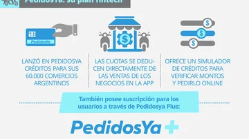 Mercado Pago ahora va contra Rappi y PedidosYa: así es su ingenioso sistema de delivery para cenar por $900