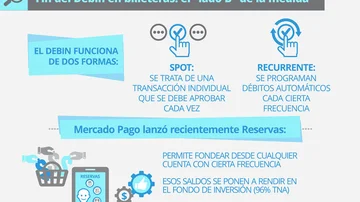 La guerra entre Mercado Pago y Banco Central también la pagás vos: qué no podrás hacer más con tu plata