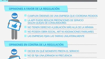 Pedaleando por un voto: el plan Massa para sacarle miles de repartidores de PedidosYa y Rappi a Javier Milei