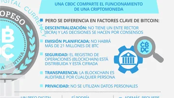 Más de lo mismo: por qué la moneda digital que planea Massa está lejos de ser la solución para la Argentina